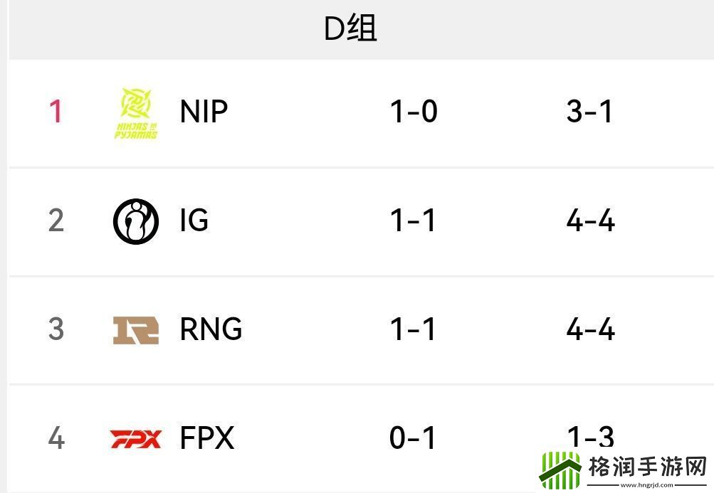 无关痛痒！NIPvsFPX赛果影响