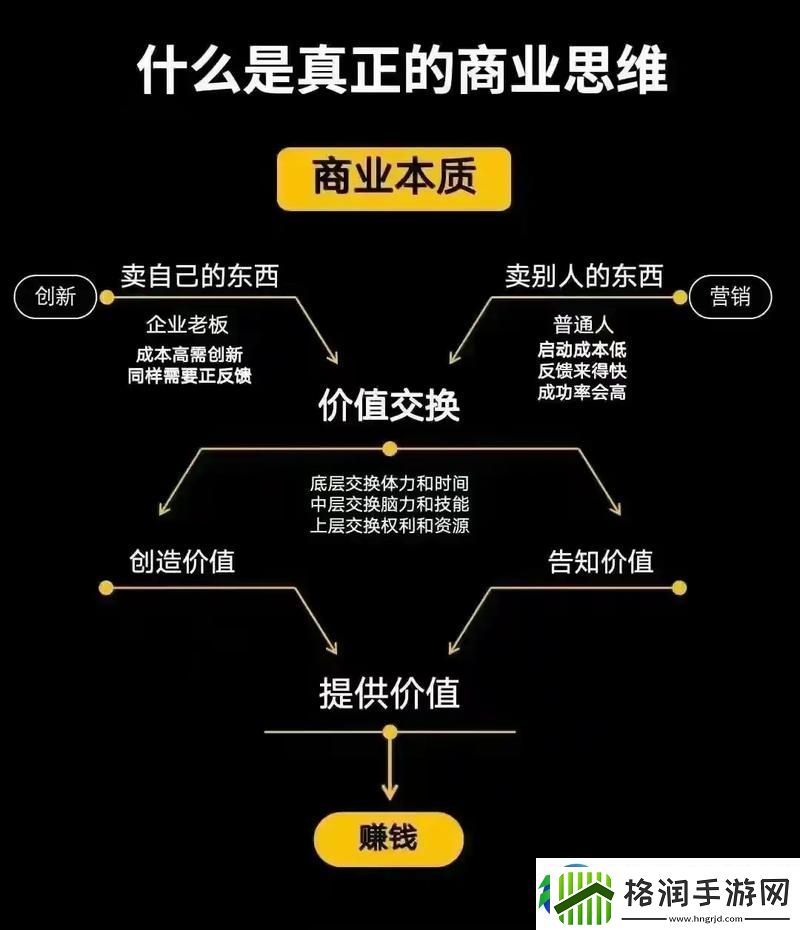解读“亚洲人成色777777商业模式”