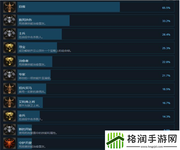 咒语力量3全装备属性对应代码大全及高效属性修改指南