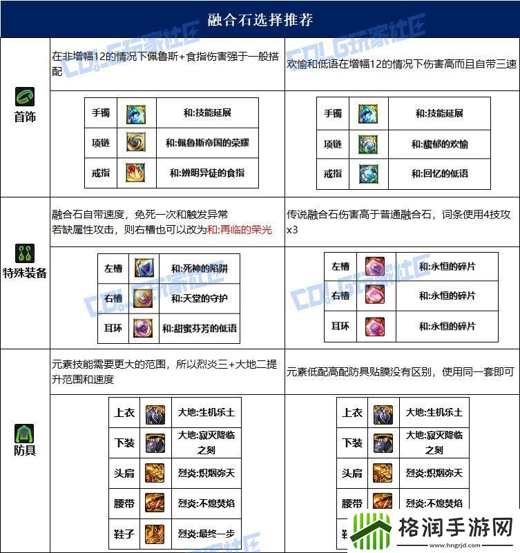 dnf元素115毕业套装
