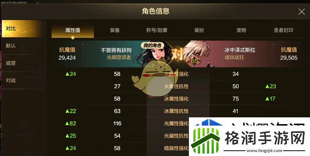 DNF手游抗魔值五大阶段介绍