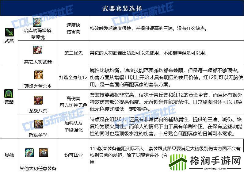 dnf战法115毕业套装