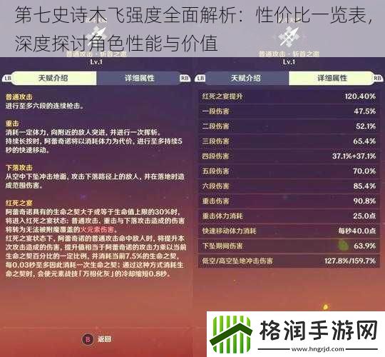 第七史诗木飞强度全面解析