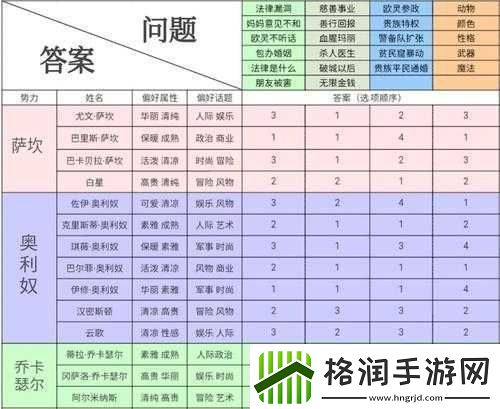 螺旋圆舞曲深度攻略