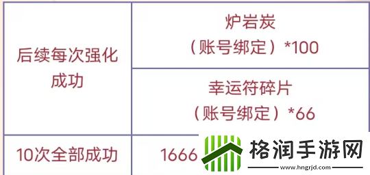 「DNF手游」许愿拿幸运符炉岩炭现金