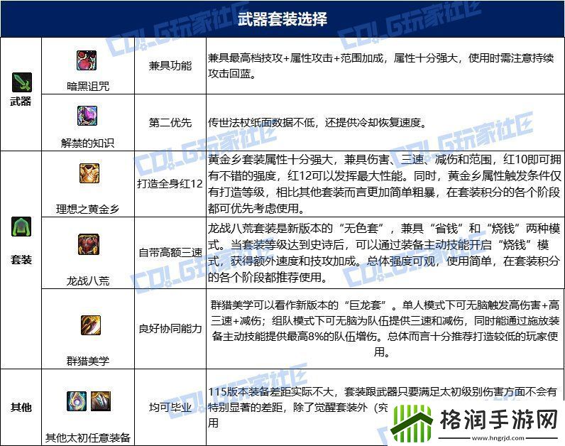 dnf次元115毕业套装