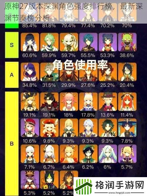 原神27版本深渊角色强度排行榜