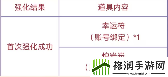 「DNF手游」许愿拿幸运符炉岩炭现金