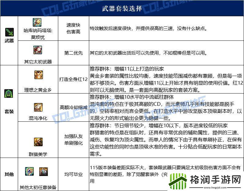 dnf元素115毕业套装