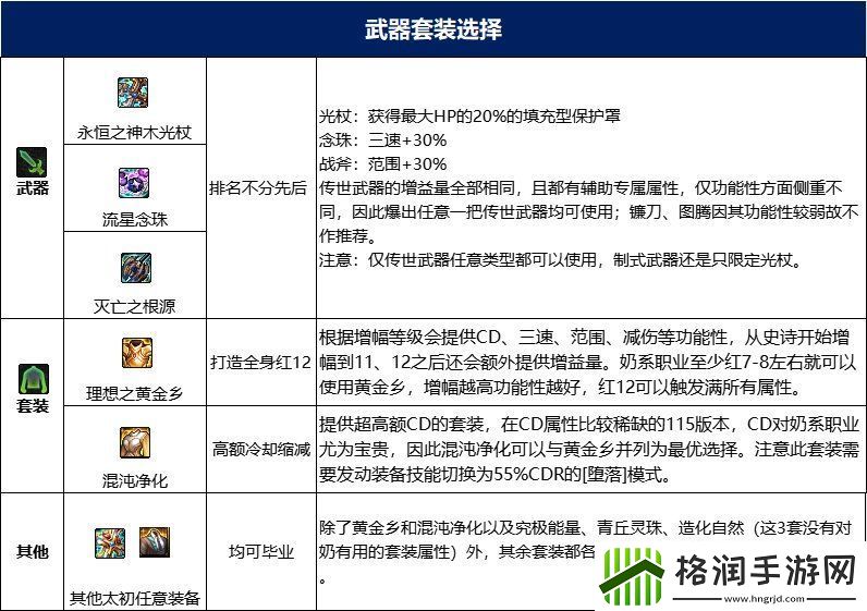 dnf奶爸115毕业套装