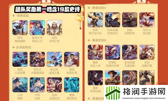 王者荣耀组队消费赢好礼活动怎么玩