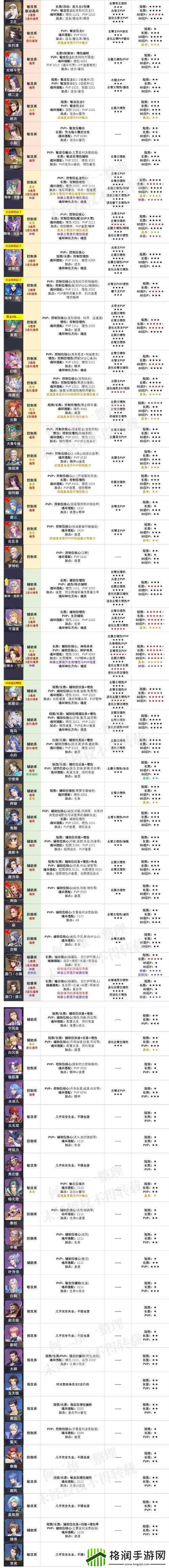 银魂乱舞游戏中超银魂角色搭配策略与详细方法介绍