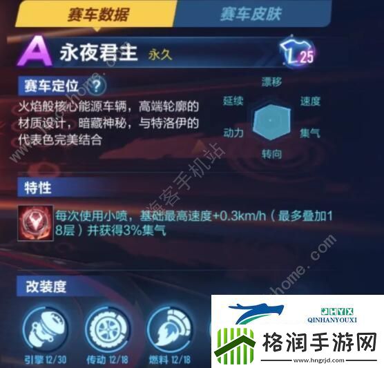 QQ飞车手游永夜君主怎么改装