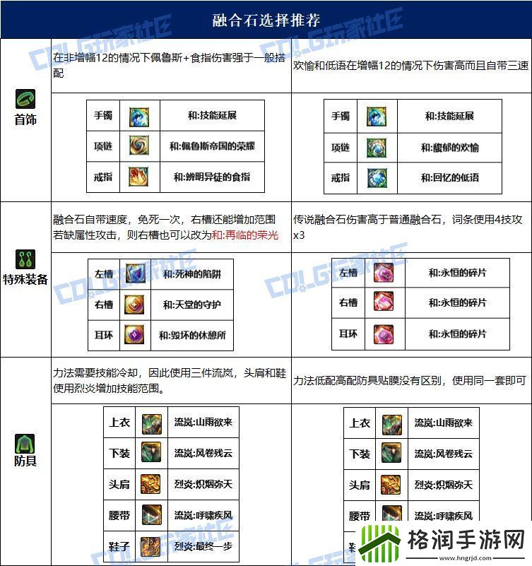 dnf战法115毕业套装