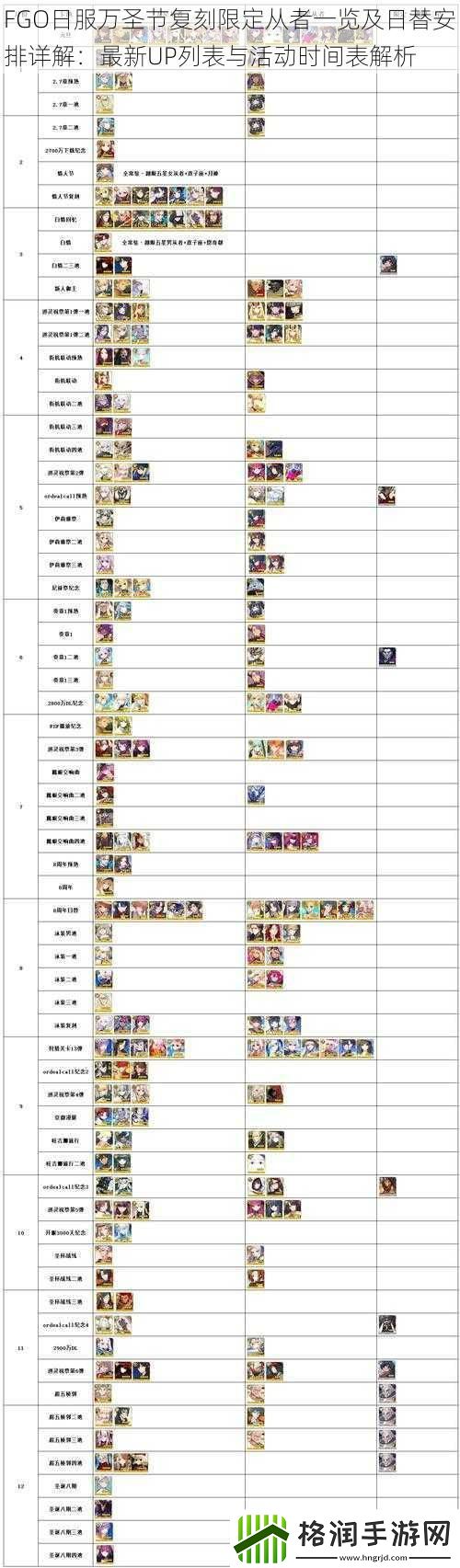FGO日服万圣节复刻限定从者一览及日替安排详解