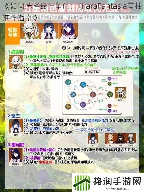 如何选择最佳角色