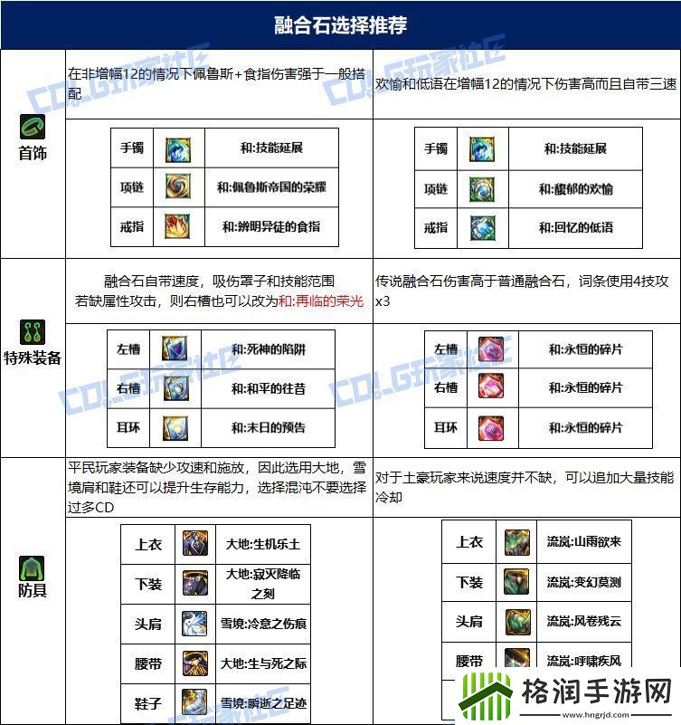 dnf冰结115毕业套装