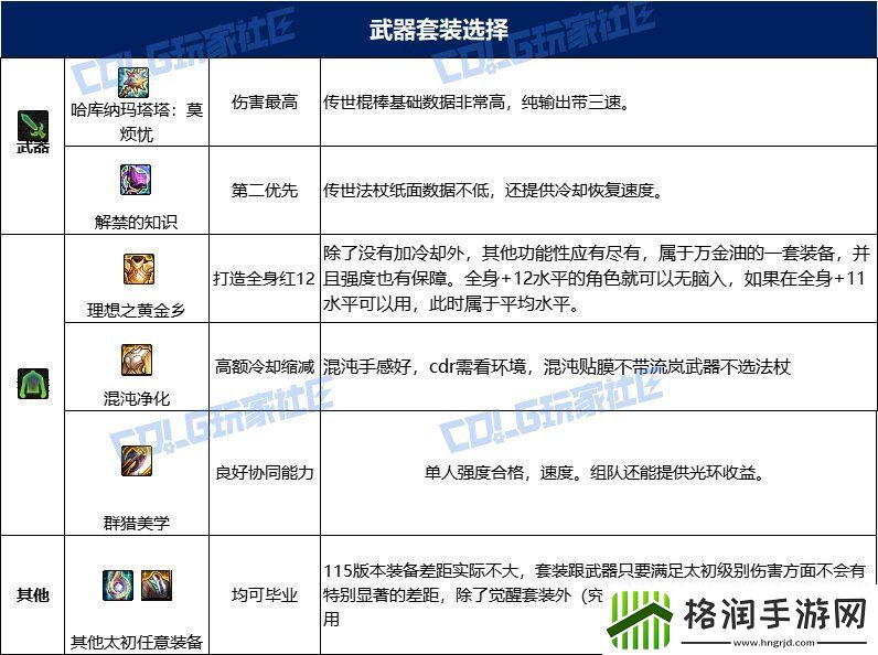 dnf冰结115毕业套装