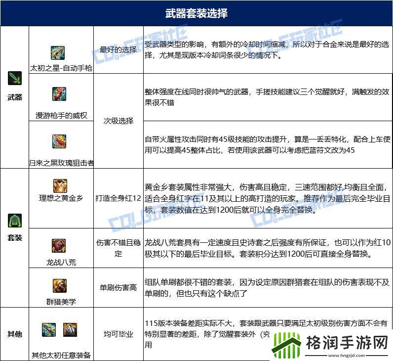dnf合金战士115毕业套装