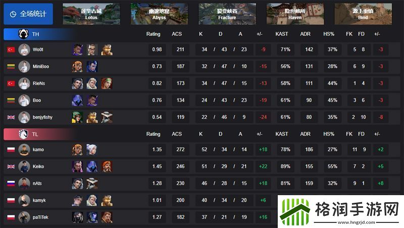 TL横扫TH完成败者组一穿五