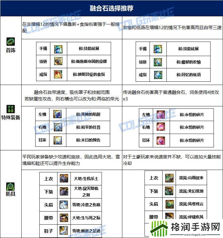dnf合金战士115毕业套装