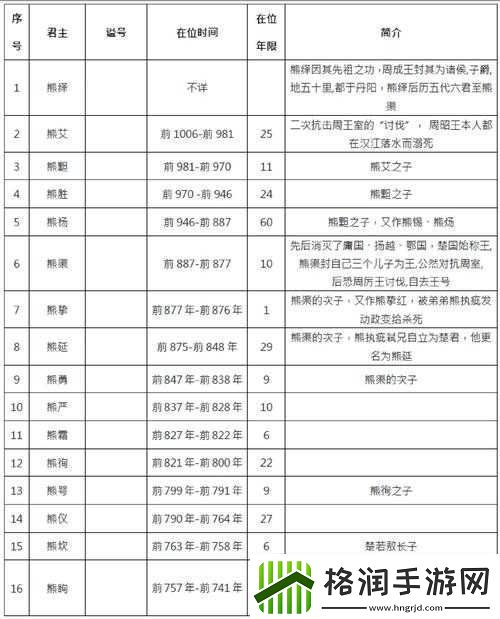 帝国王座深度解析