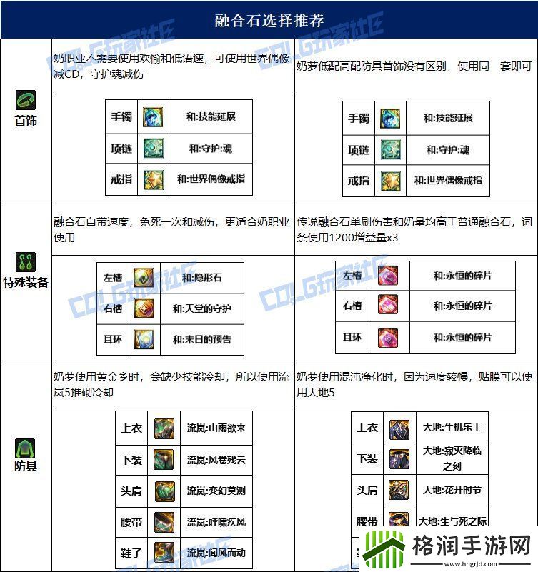 dnf奶萝115毕业套装