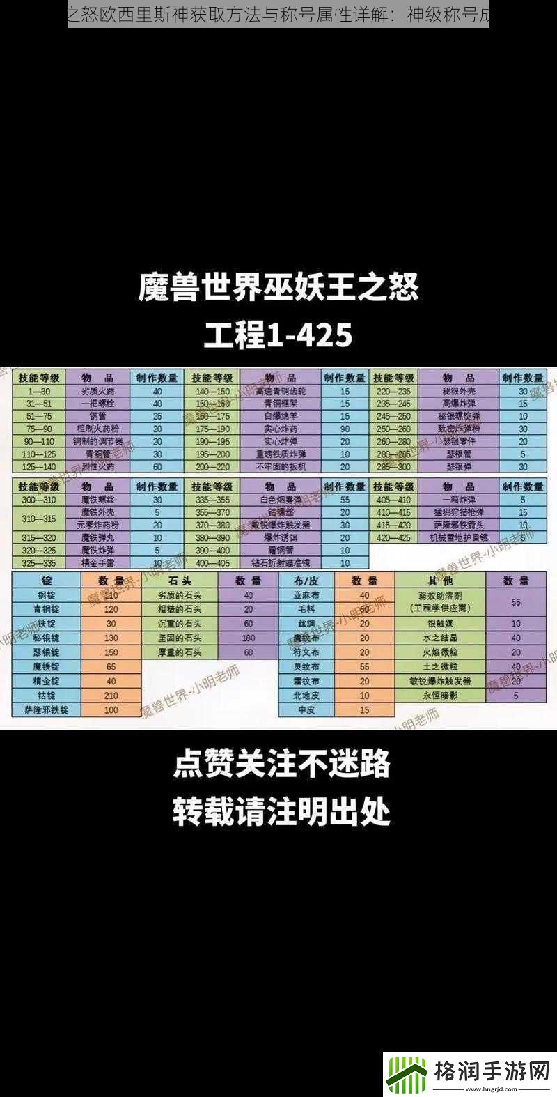 阿拉德之怒欧西里斯神获取方法与称号属性详解