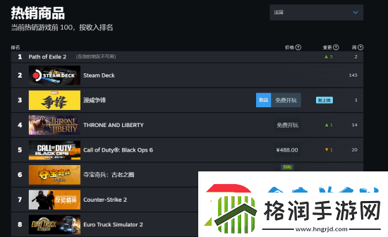漫威争锋国内外人气差异明显