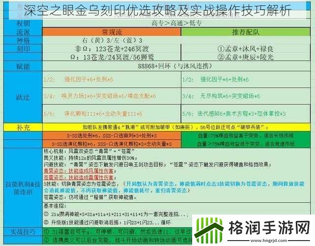 深空之眼金乌刻印优选攻略及实战操作技巧解析
