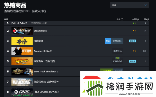 漫威争锋国内外人气差异明显