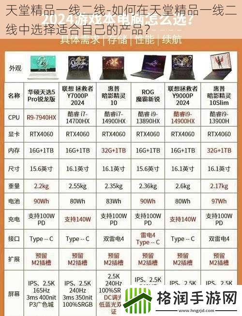 天堂精品一线二线