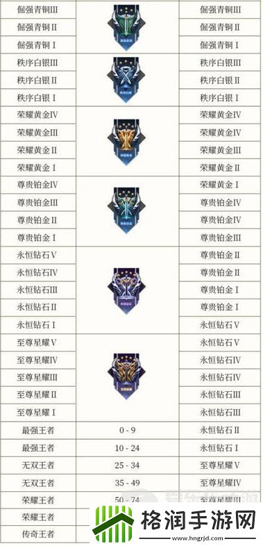 王者荣耀s34赛季段位怎么继承