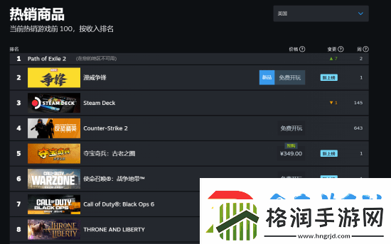 漫威争锋国内外人气差异明显