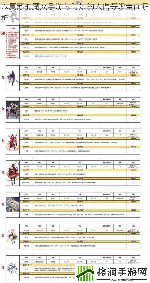 以复苏的魔女手游为背景的人偶等级全面解析
