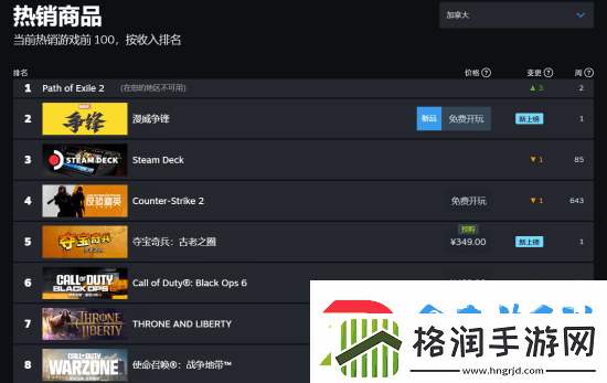 漫威争锋国内外人气差异明显