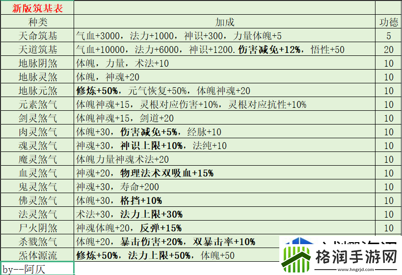 资源管理技巧全攻略