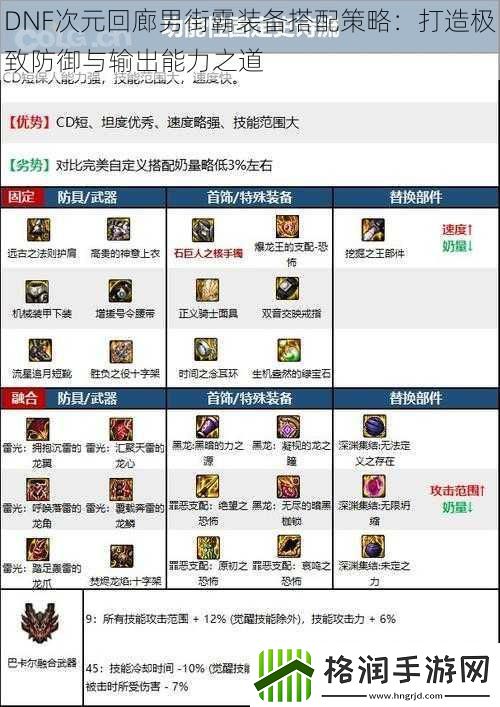DNF次元回廊男街霸装备搭配策略
