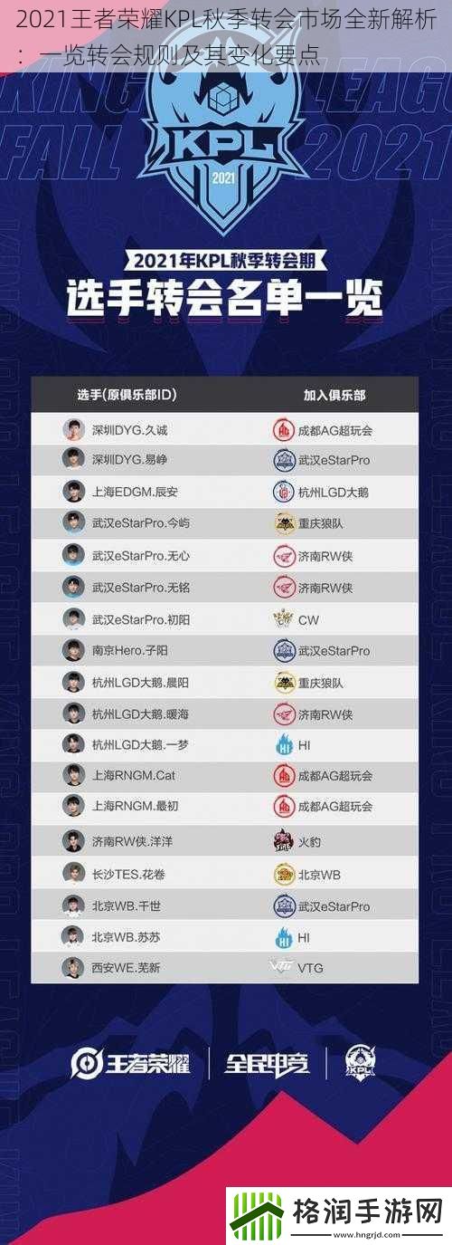 2021王者荣耀KPL秋季转会市场全新解析
