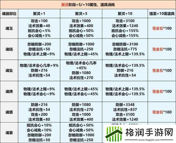 侍魂OL全面解析