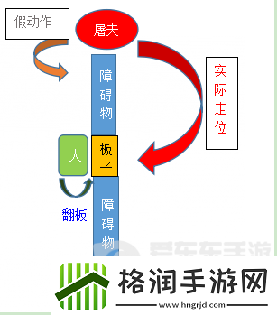 第五人格杰克技能解析