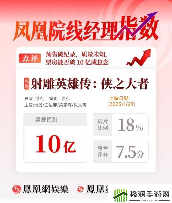 射雕票房预测10亿预售破纪录质量存疑