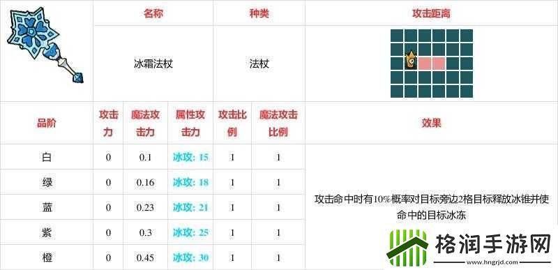 不思议的皇冠深度解析冰霜法杖