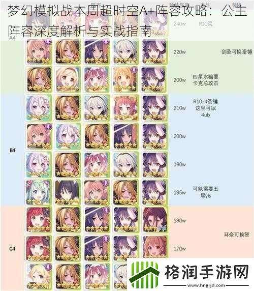 梦幻模拟战本周超时空A+阵容攻略