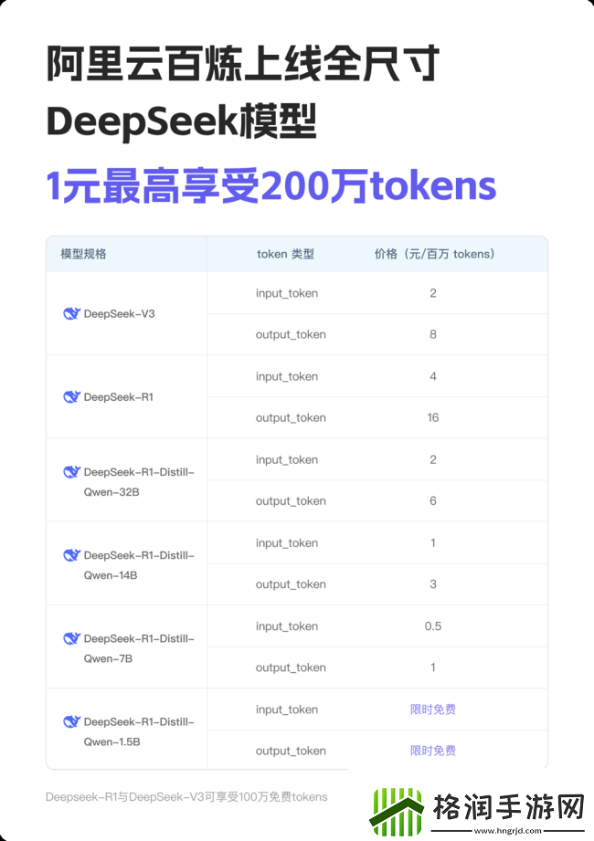 DeepSeek宣布涨价300%API服务费用大幅上调