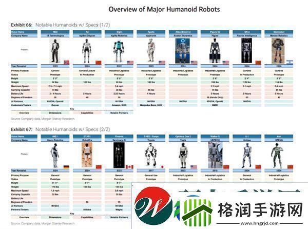 中国占比高达63%！全球人形机器人产业链百强榜单出炉！