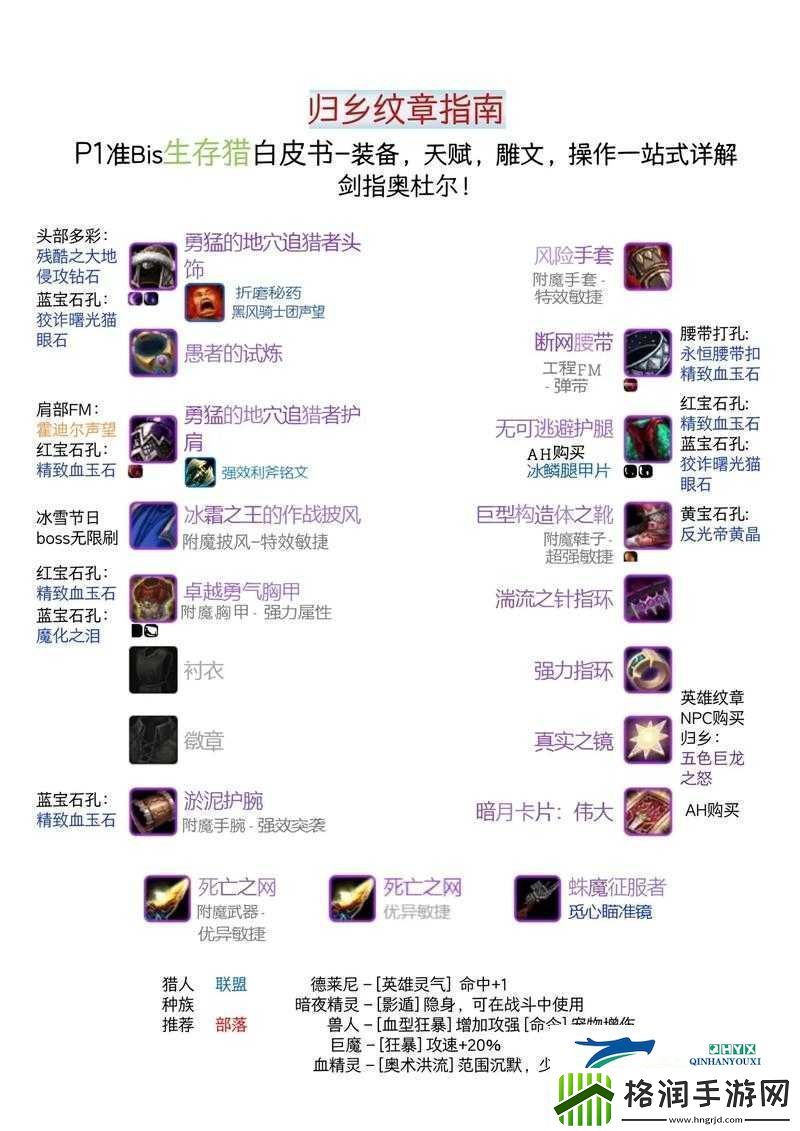 枪火狂徒顶级装备搭配指南