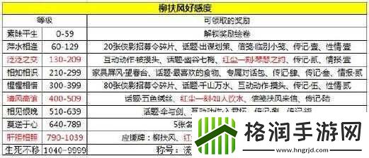 天涯明月刀手游柳扶风好感度提升秘籍