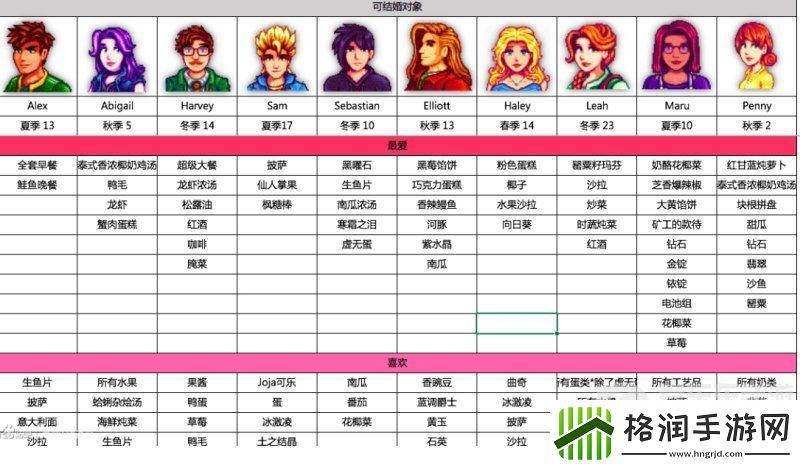 星露谷物语人物喜好大全