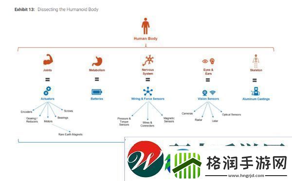 中国占比高达63%！全球人形机器人产业链百强榜单出炉！
